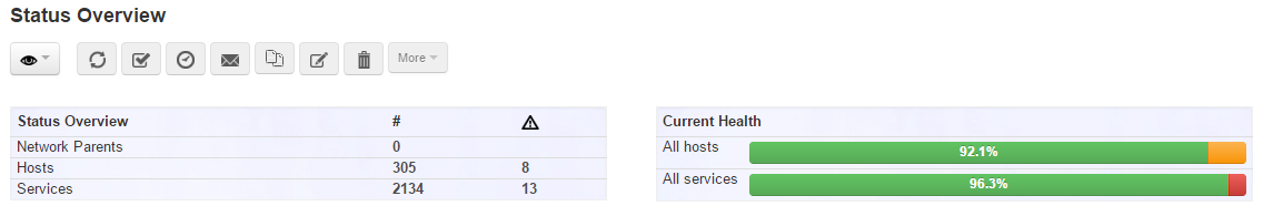 Nagios overview